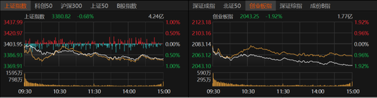 炒股配资开户官网 科技股回落，能否上车？
