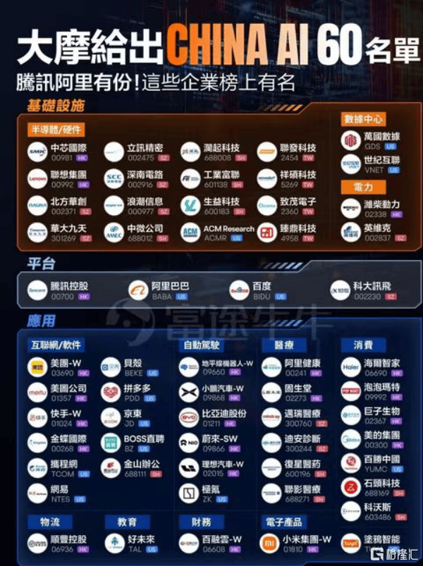 股票配资虚拟网站 大摩发布中国AI 60强！从芯片到应用，全产业链中谁是真正的 ＂AI之王＂