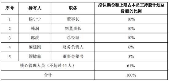 正规在线炒股配资知识门户 九阳股份被质疑5高管以1元价抽血股权激励 公司未回应